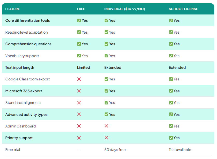 Comparison of best AI tools for teachers 2026