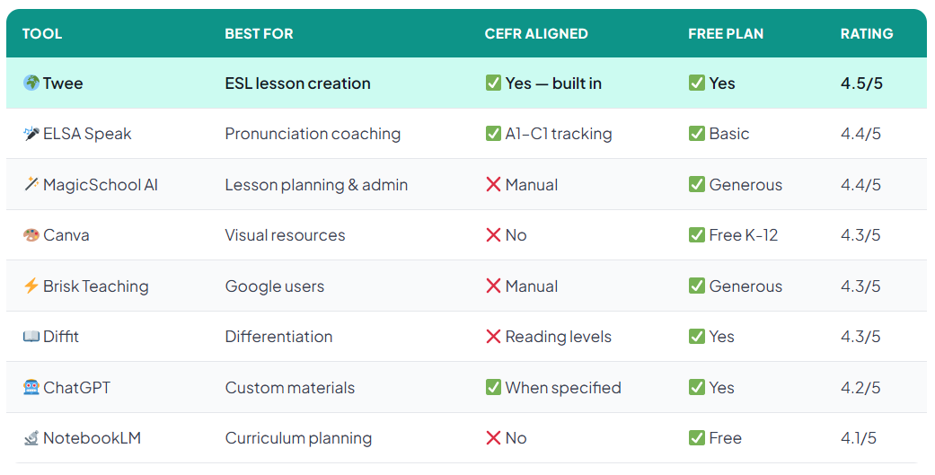 8 best ai tools for ESl teachers