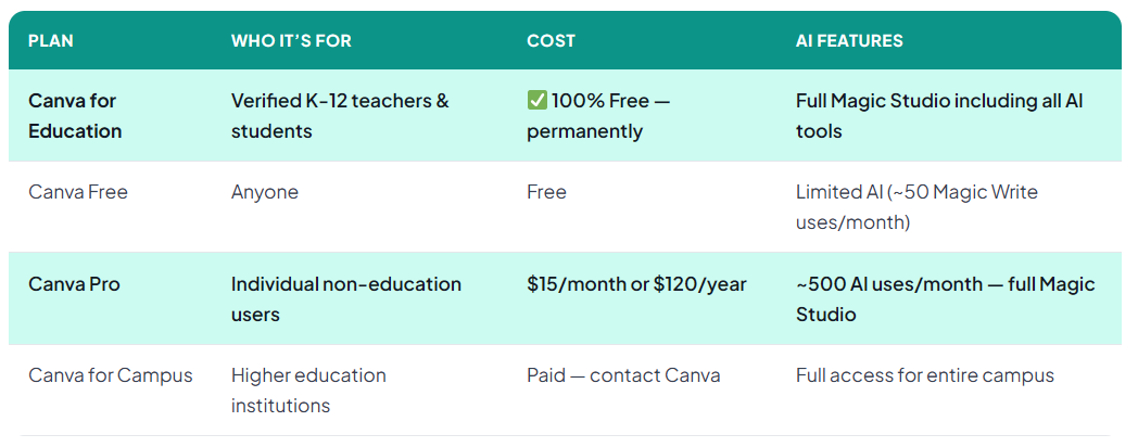 canva review and price