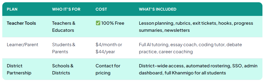 Khanmigo vs alternatives comparison 2026