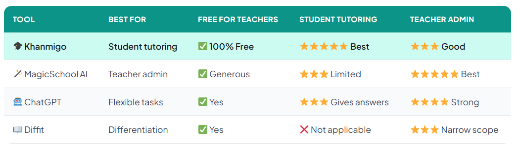 Khanmigo vs alternatives comparison 2026