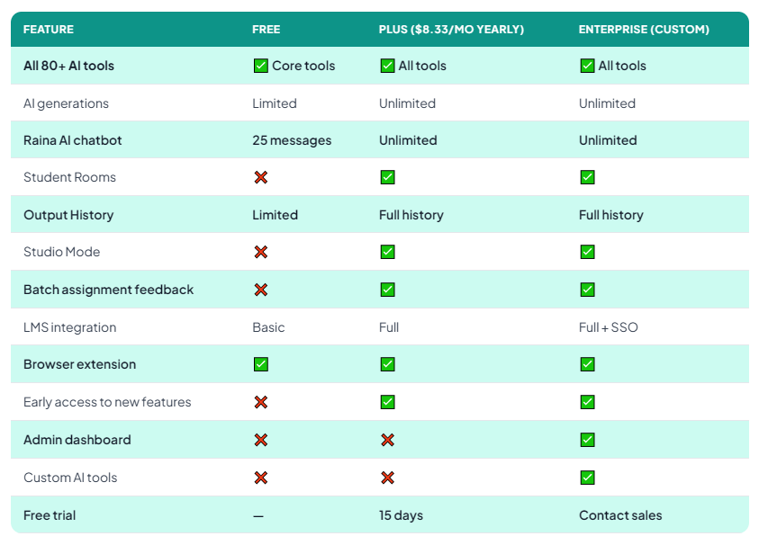 MagicSchool AI vs alternatives comparison table 2026