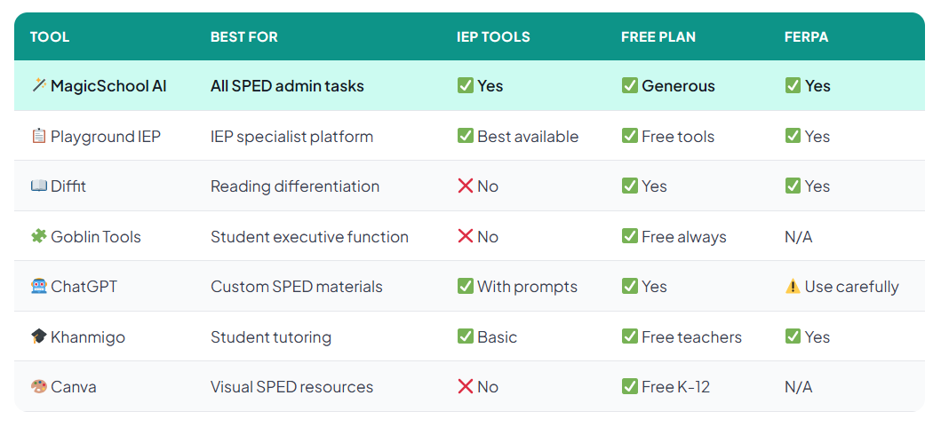 7 Best ai tools for special education Teachers