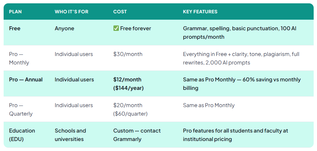 grammarly alternatives
