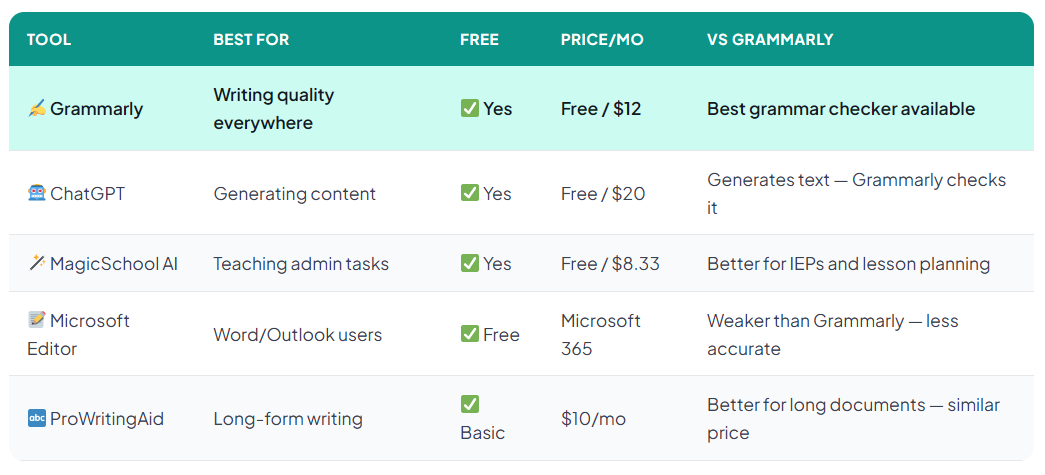 grammarly pricing